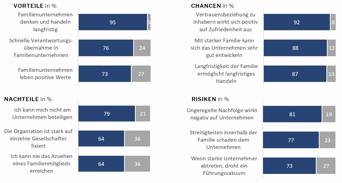 SWOT Familienunternehmen für externe Manager